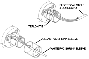 strain relief methods