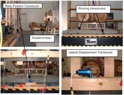Figure B2 - Laboratory instrumentation including Series 6 position transducers used as rack, rocking, and laterial displacement sensors.