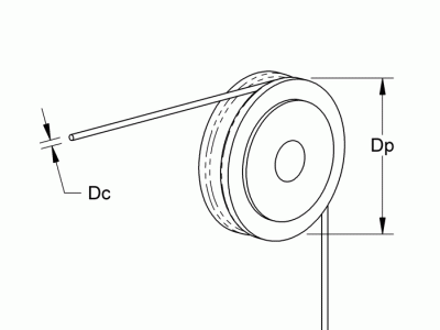 Figure C1 - A larger pulley diameter reduces displacement cable strain, reduces fatigue, and increase lifetime.