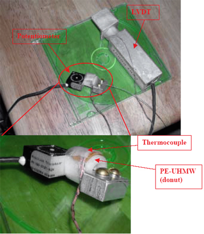 Figure B3 - Thermal Expansion Test Setup