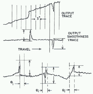 Figure D1 - Output smoothness trace per VRCI-P-100A.