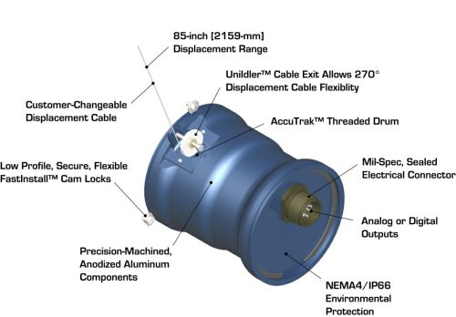 A few of the features of the Series C displacement sensor.