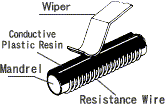 hybrid potentiometer
