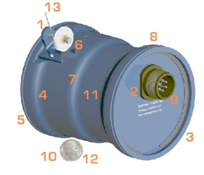 Figure A3 - By the Numbers: The Series C gives a wealth of benefits at a reasonable price.