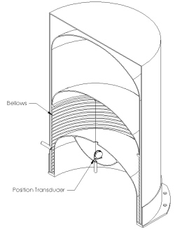 Bellows position measurement and draw wire displacement transducers are often a natural fit.
