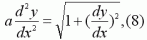 Deriving Cutenary Curve