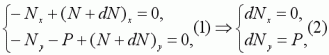 Deriving Cutenary Curve Deriving Cutenary Curve