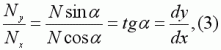 Deriving Cutenary Curve Deriving Cutenary Curve