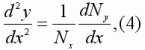 Deriving Cutenary Curve Deriving Cutenary Curve