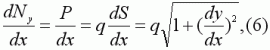 Deriving Cutenary Curve Deriving Cutenary Curve