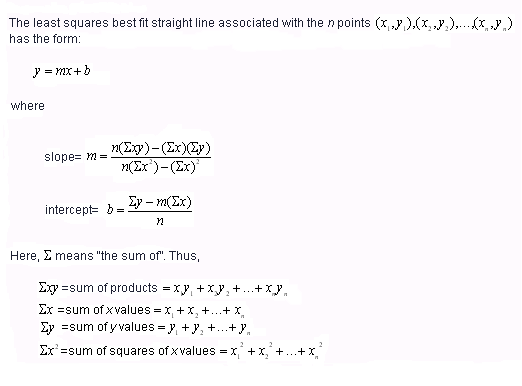 Least Squares Best Fit Straight Line Method