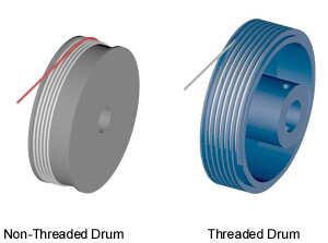 Figure 16 - AccuTrakTM threaded drums (right) give superior repeatability as compared to non-threaded drums.