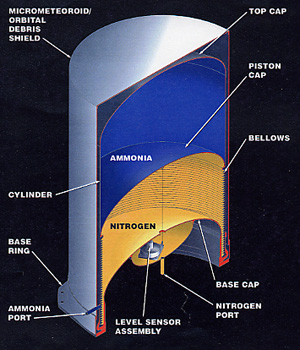 Figure 10 - Position Transducer for Man-Rated Space Vehicles