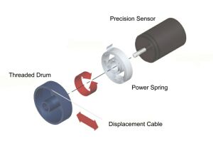 Figure 1 - Draw Wire Transducer